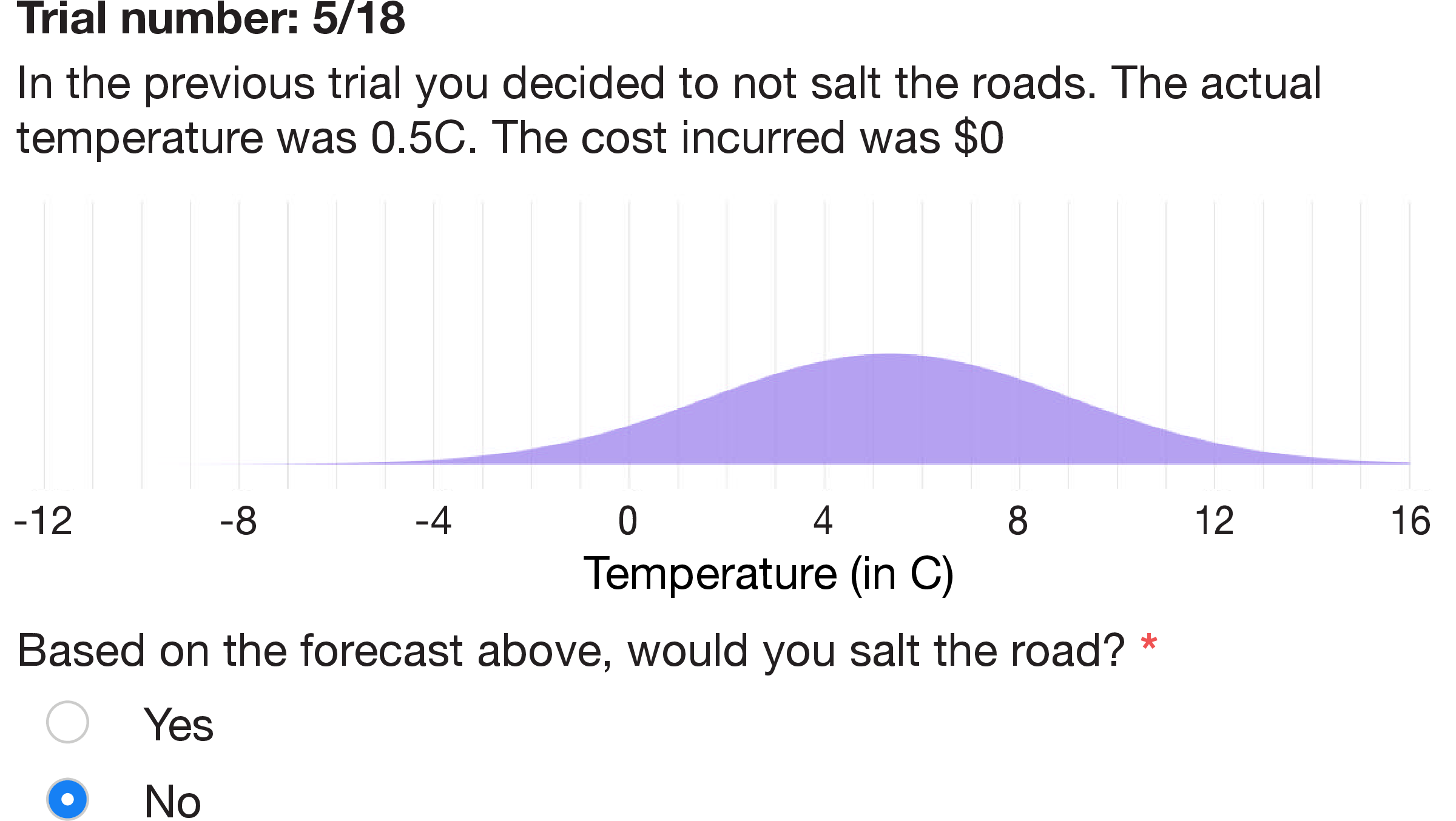 Figure 6: Example of a stimulus seen by a participant in the incentivized density plot condition.