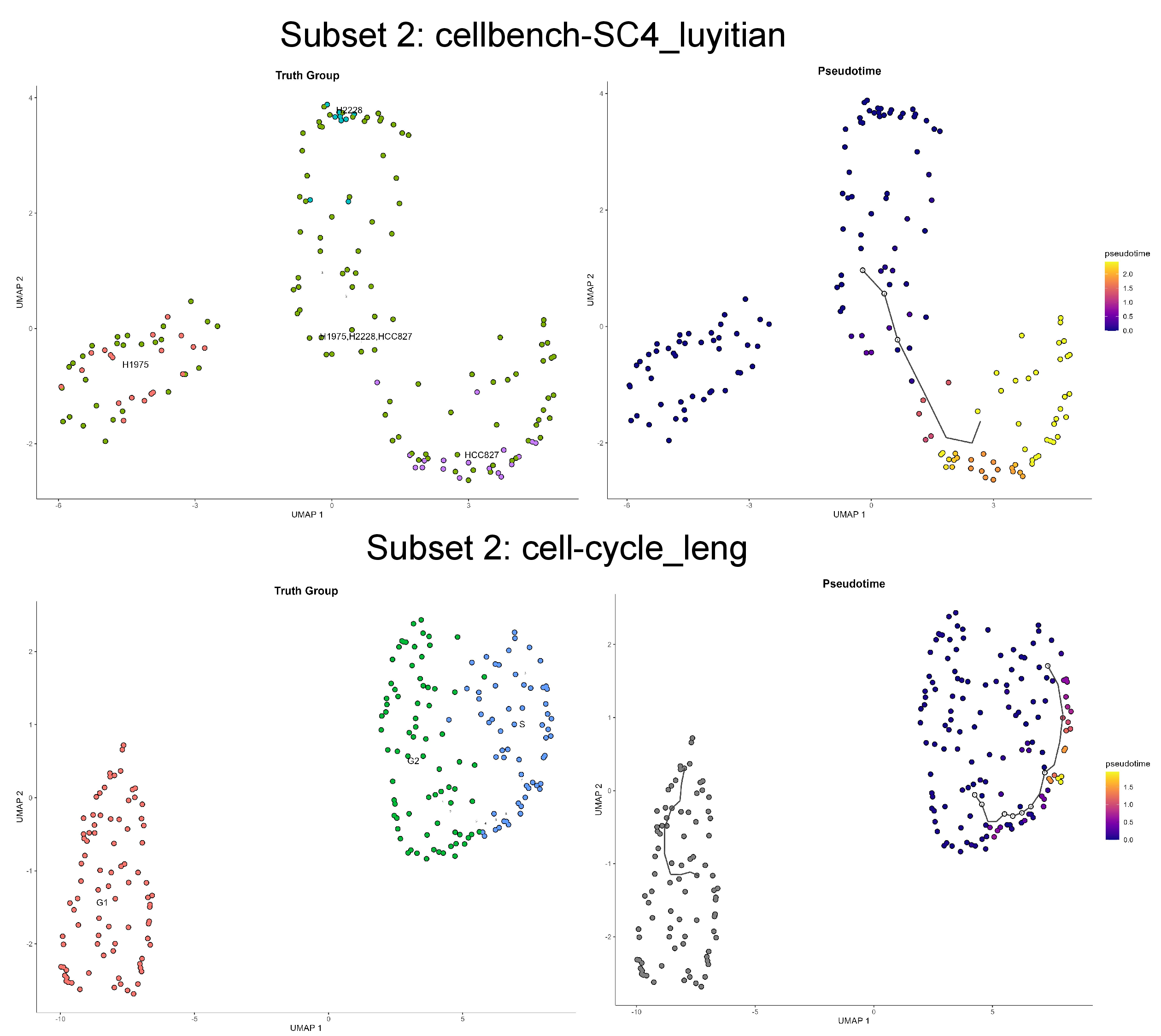 Figure 12: The visualization pseudotime results of TI analysis by SpaCellAgent compared with ground truth on REAL-GOLD dataset.