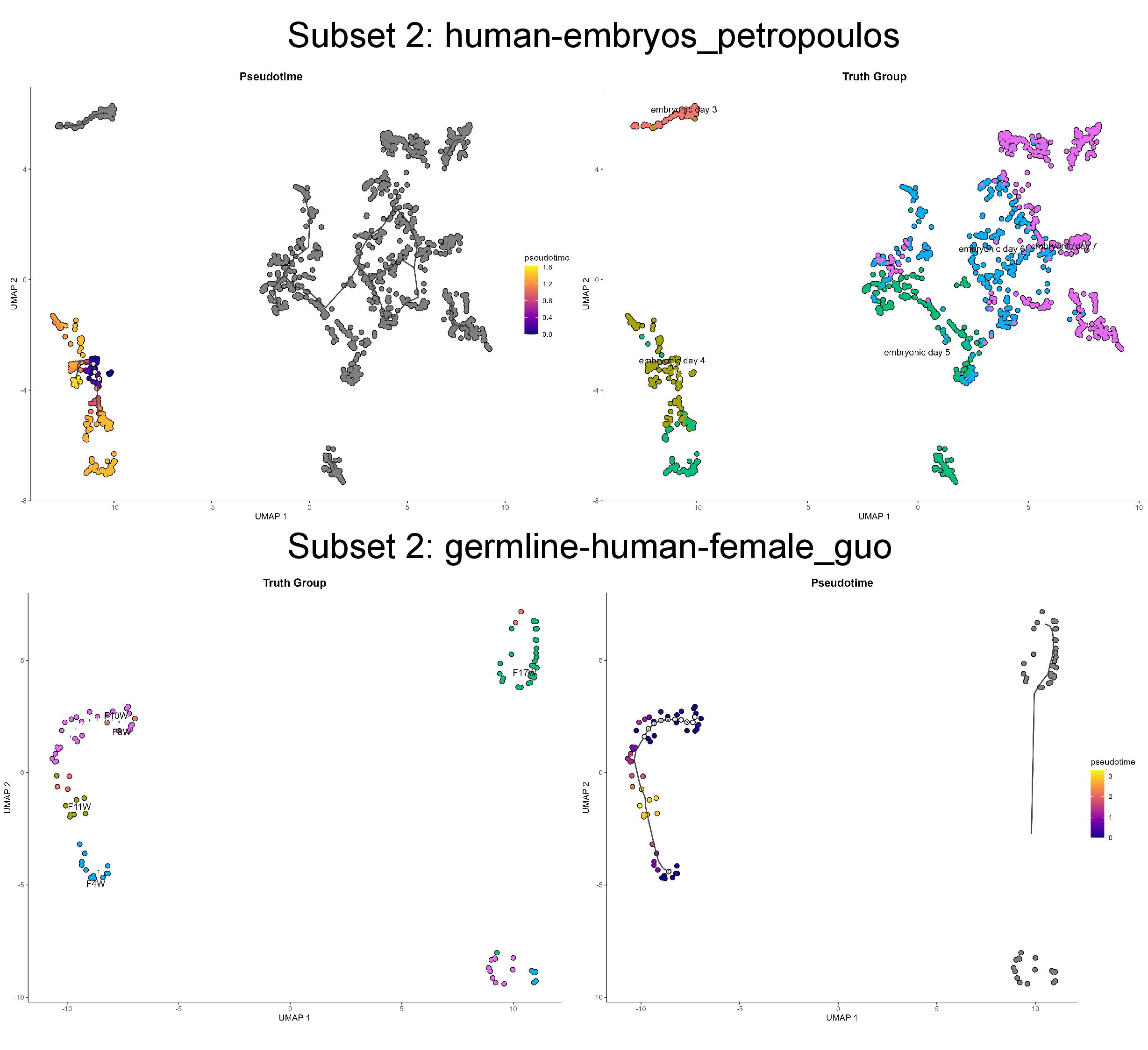 Figure 13: The visualization pseudotime results of TI analysis by SpaCellAgent compared with ground truth on REAL-GOLD dataset.