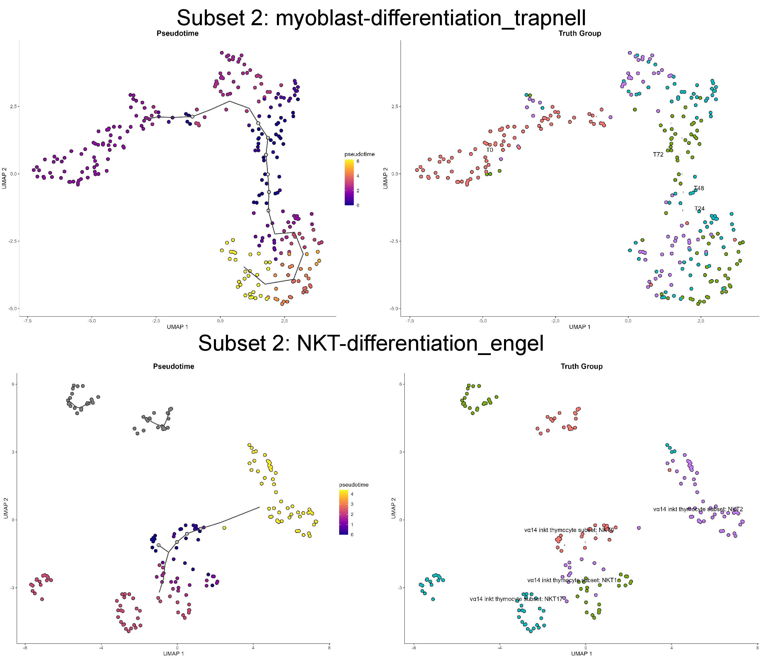 Figure 14: The visualization pseudotime results of TI analysis by SpaCellAgent compared with ground truth on REAL-GOLD dataset.