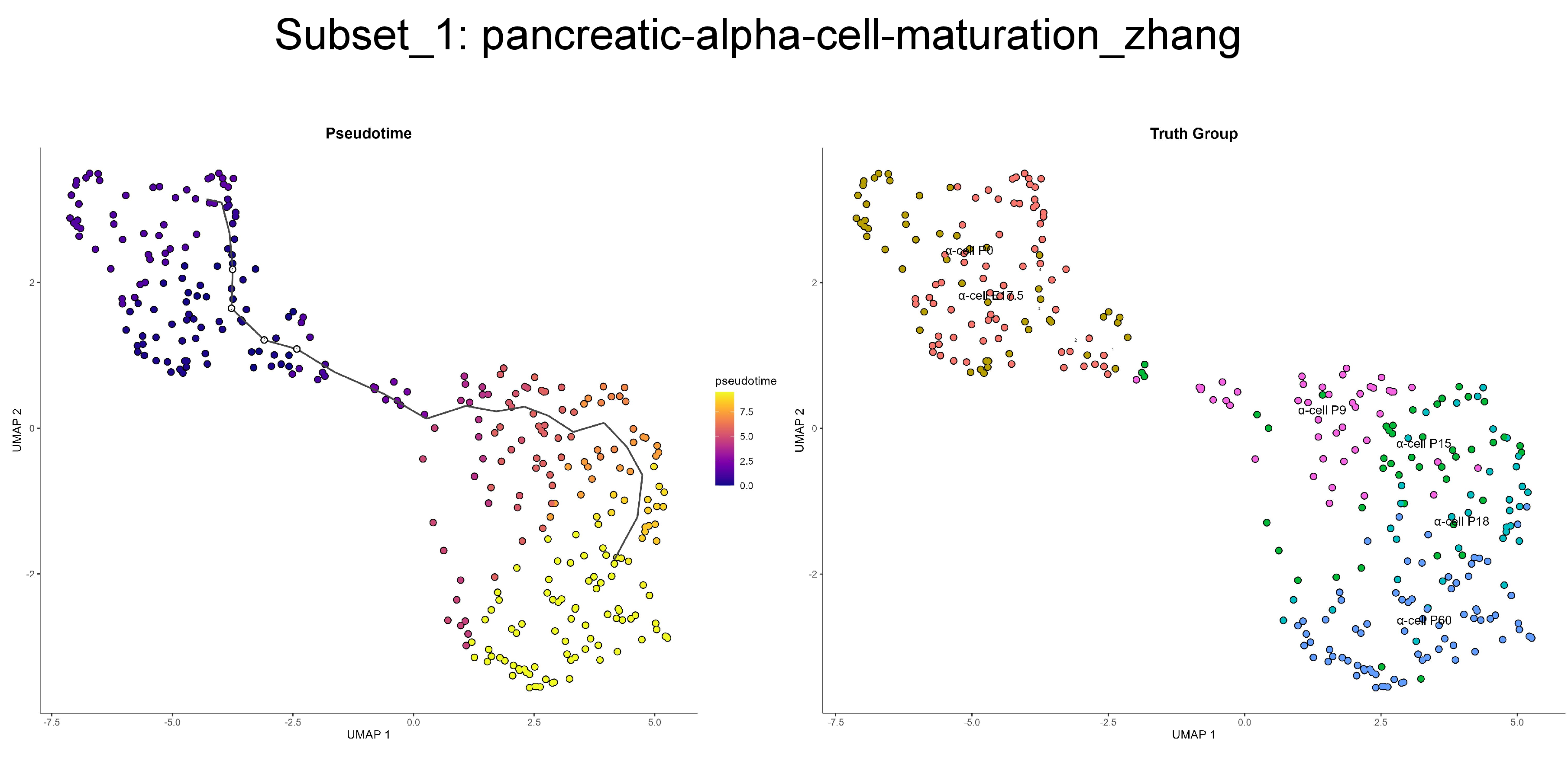 Figure 10: The visualization pseudotime results of TI analysis by SpaCellAgent compared with ground truth on REAL-GOLD dataset.
