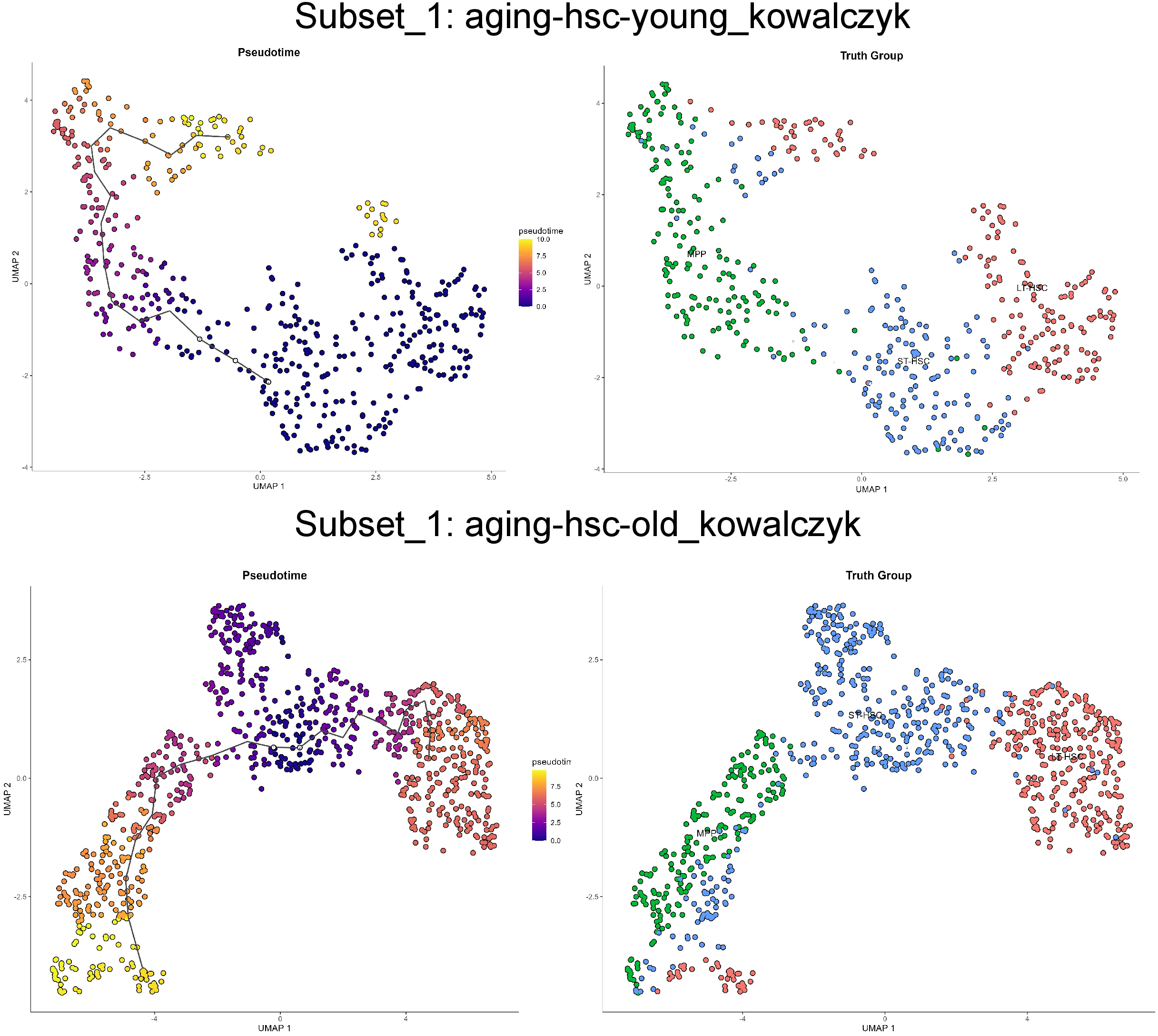 Figure 11: The visualization pseudotime results of TI analysis by SpaCellAgent compared with ground truth on REAL-GOLD dataset.