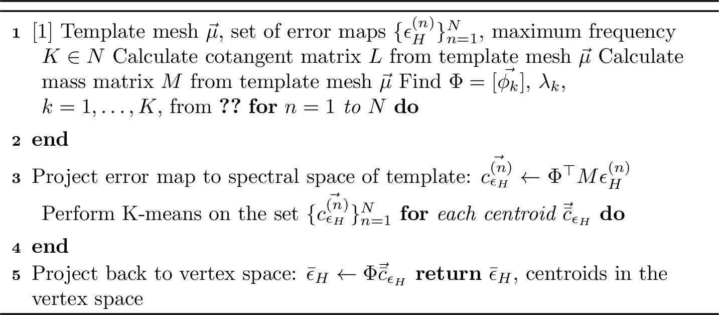 Figure 2: Clustering of Error Maps