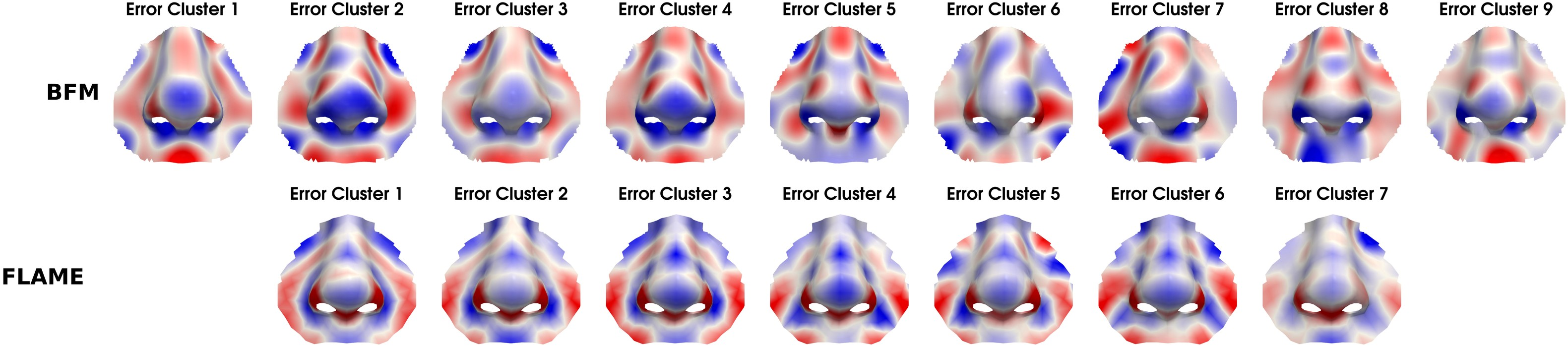 Figure 6: Error cluster centroids found for BFM (top row) and FLAME (bottom row).