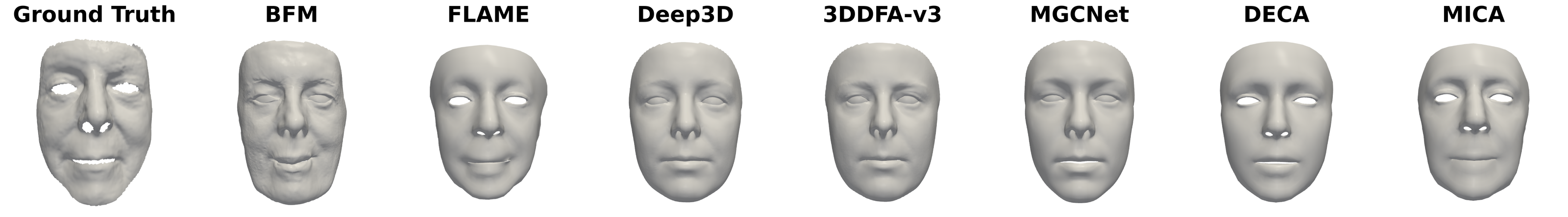 Figure 5: Example of age bias on a senior person from REALY benchmark.