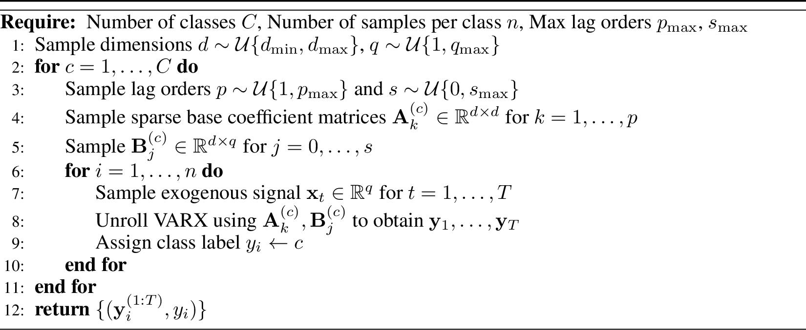 Figure 8: Structural Variation Prior