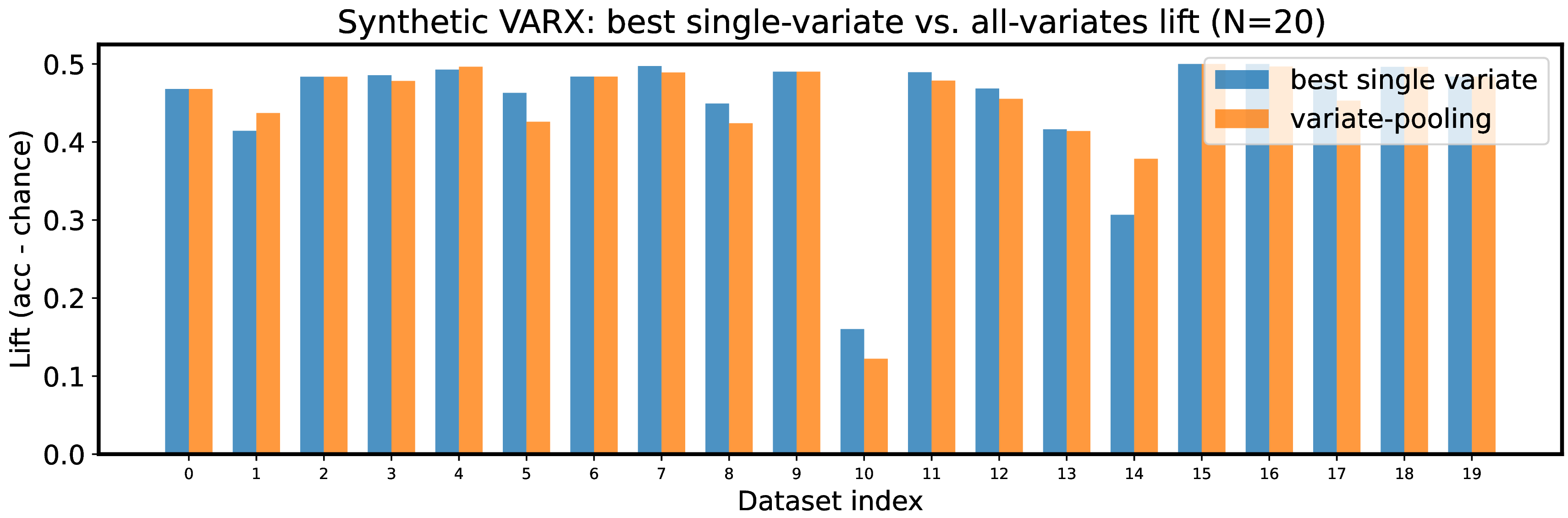 Figure 10: Dataset generated using structural variation mechanism.