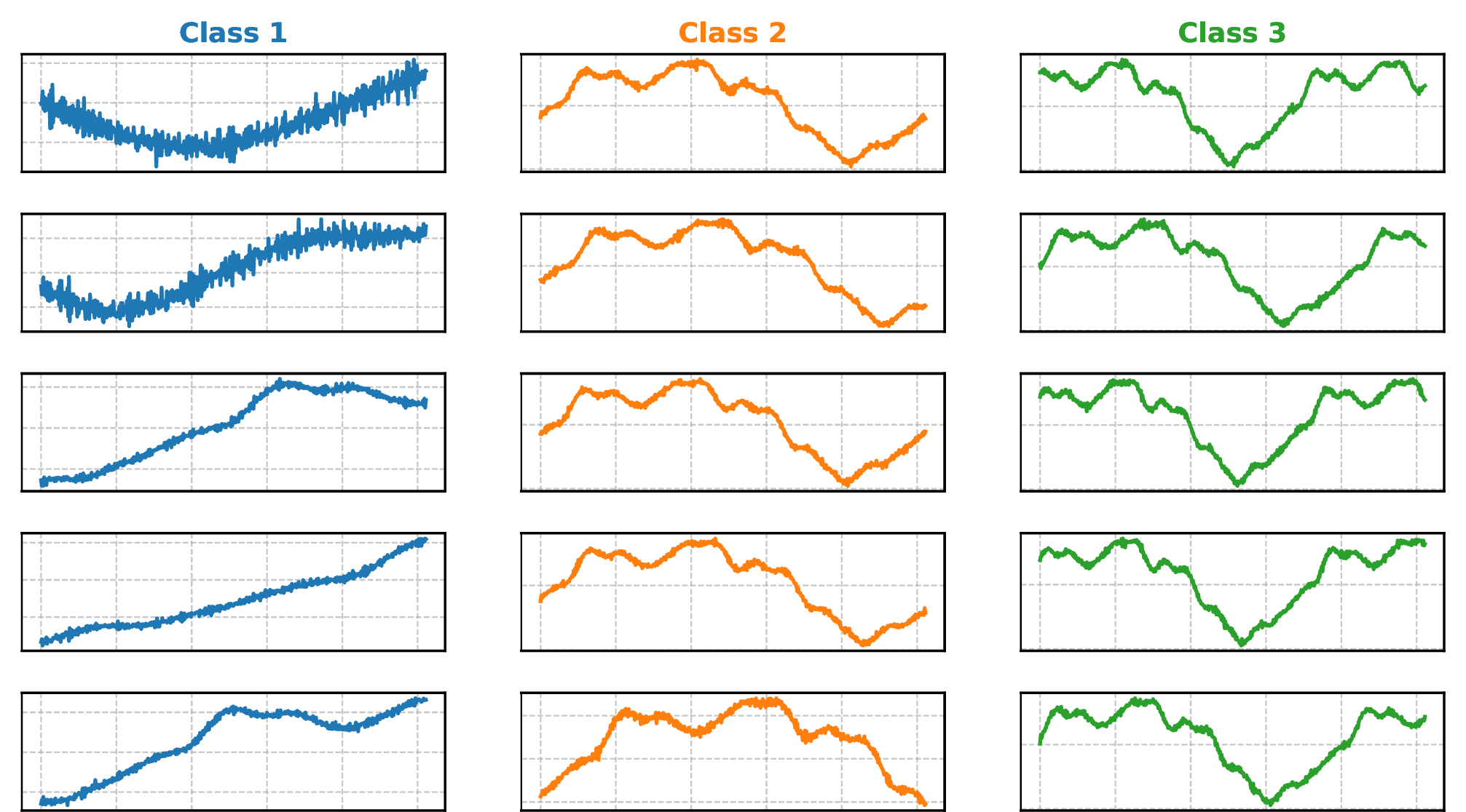 Figure 13: Dataset generated using structural variation mechanism.