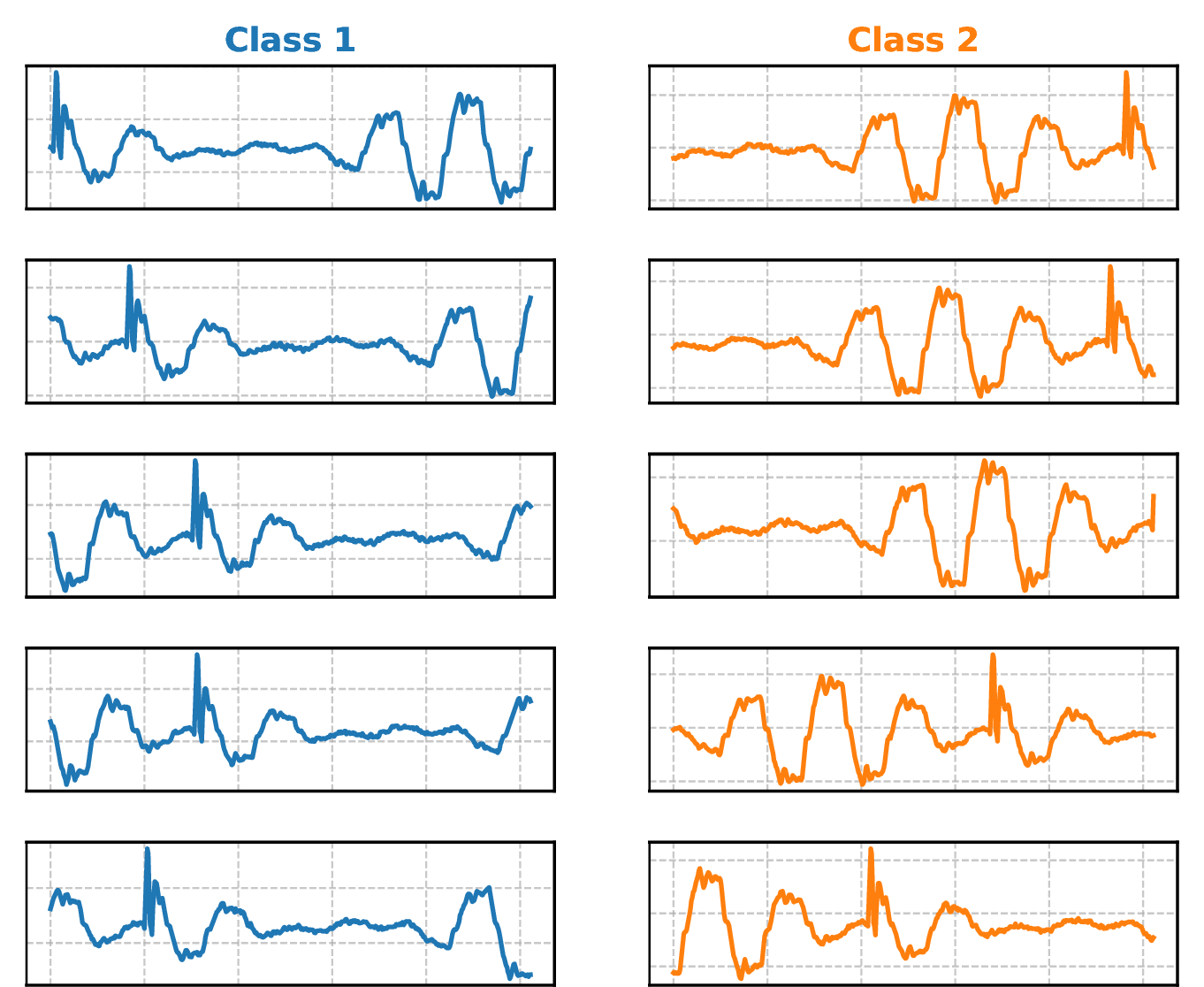 Figure 15: Dataset generated using signal variation mechanism.