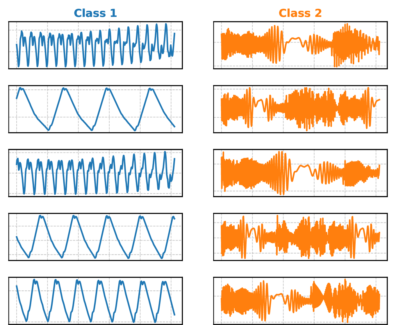 Figure 14: Dataset generated using signal variation mechanism.