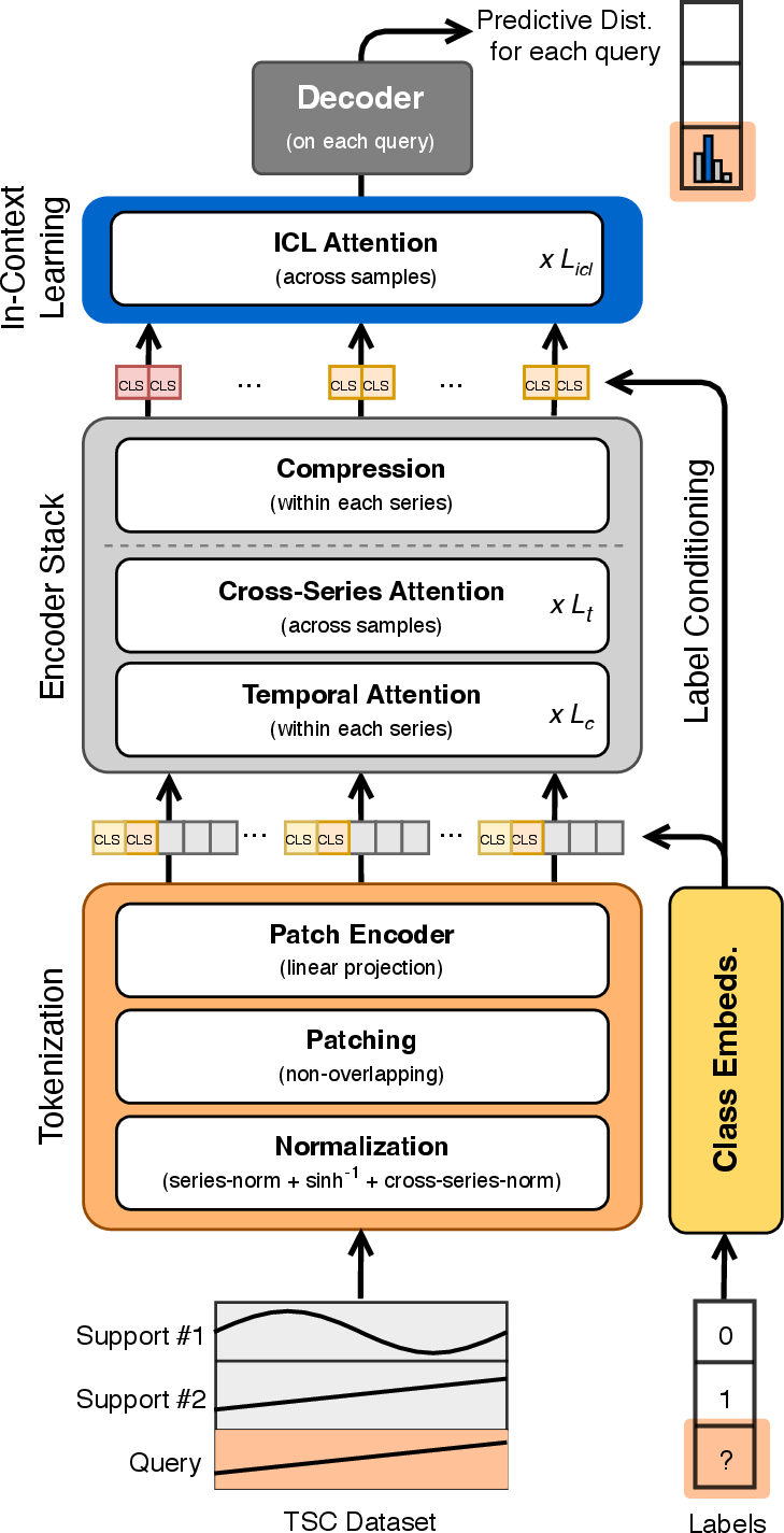 Figure 3: Architecture of TimEE.