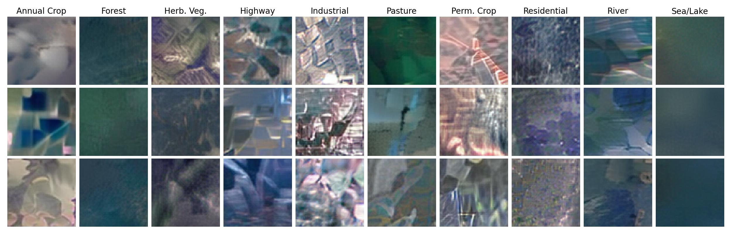 Figure 3: Synthetic EuroSAT images generated by FedKT-CSD (\varepsilon{=}10, \delta{=}10^{-5}). Three random samples per class, decoded from DP-protected class-conditional Gaussians via the frozen DC-AE decoder.