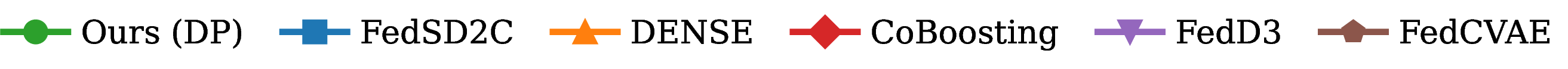fig: a