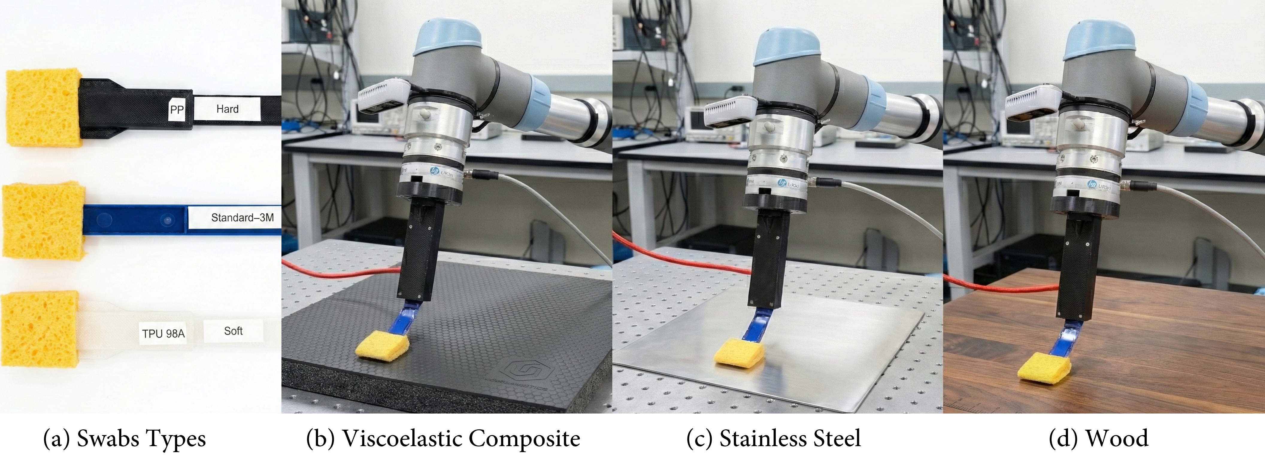 Figure 5: Experimental conditions used to evaluate surface- and tool-induced domain shifts. (a) Viscoelastic composite surface exhibiting high damping and hysteresis. (b) Stainless steel surface representing near-rigid contact. (c) Wood surface used as the baseline training condition. (Bottom) Three swab tools with distinct compliance levels: rigid polypropylene (Hard), standard cellulose sponge (3M), and compliant TPU-98A (Soft). All experiments were performed using identical motion trajectories to isolate constitutive differences in tool–surface interaction dynamics.