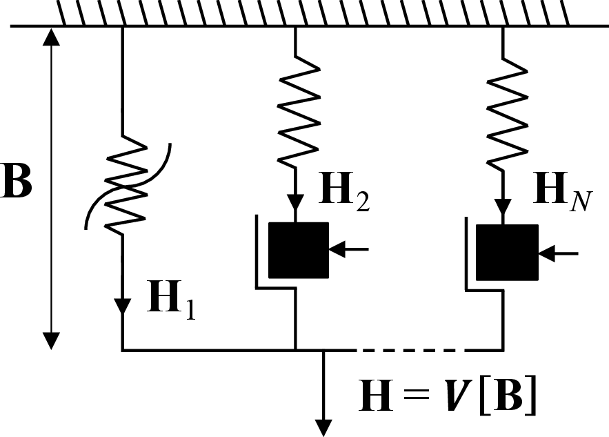fig: b