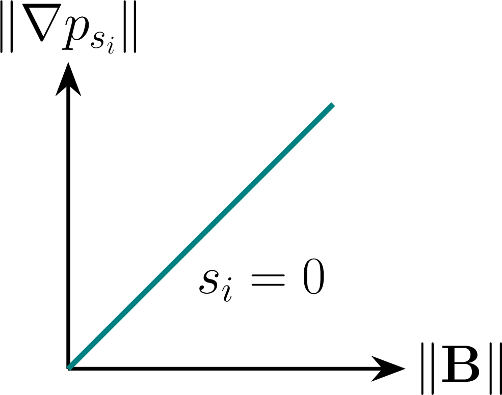fig: a