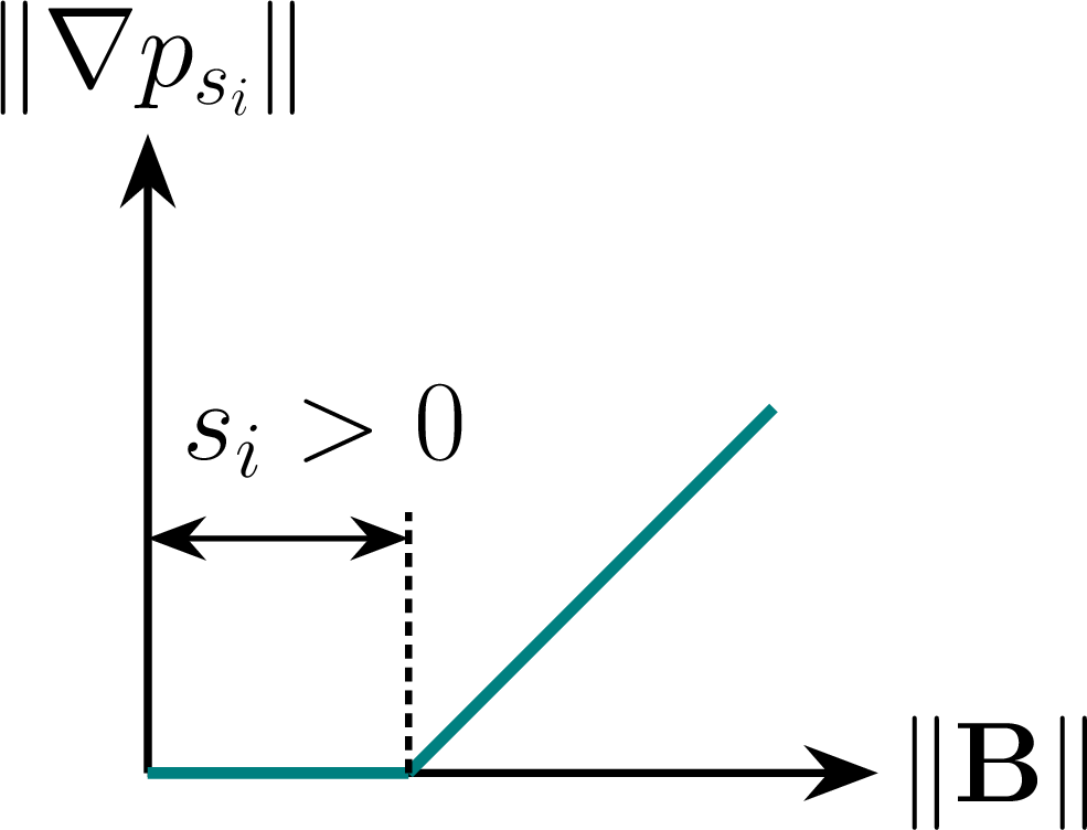 fig: b