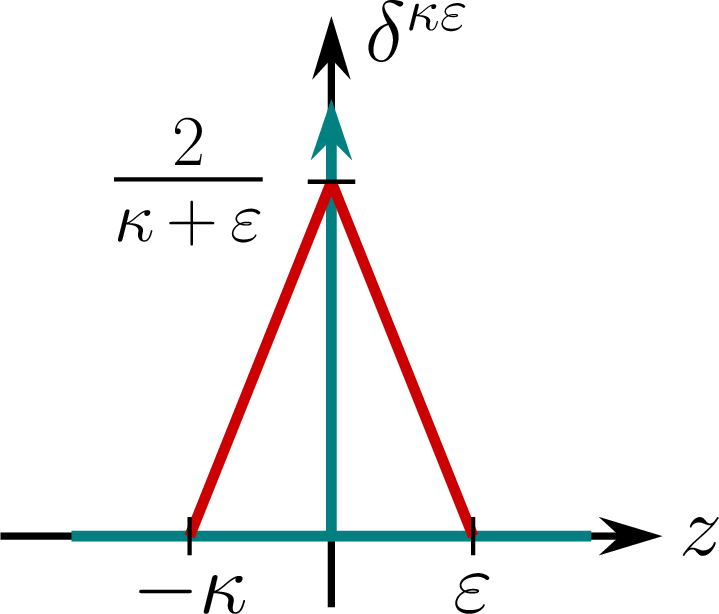 fig: a