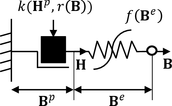 fig: a