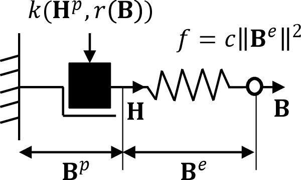 fig: b