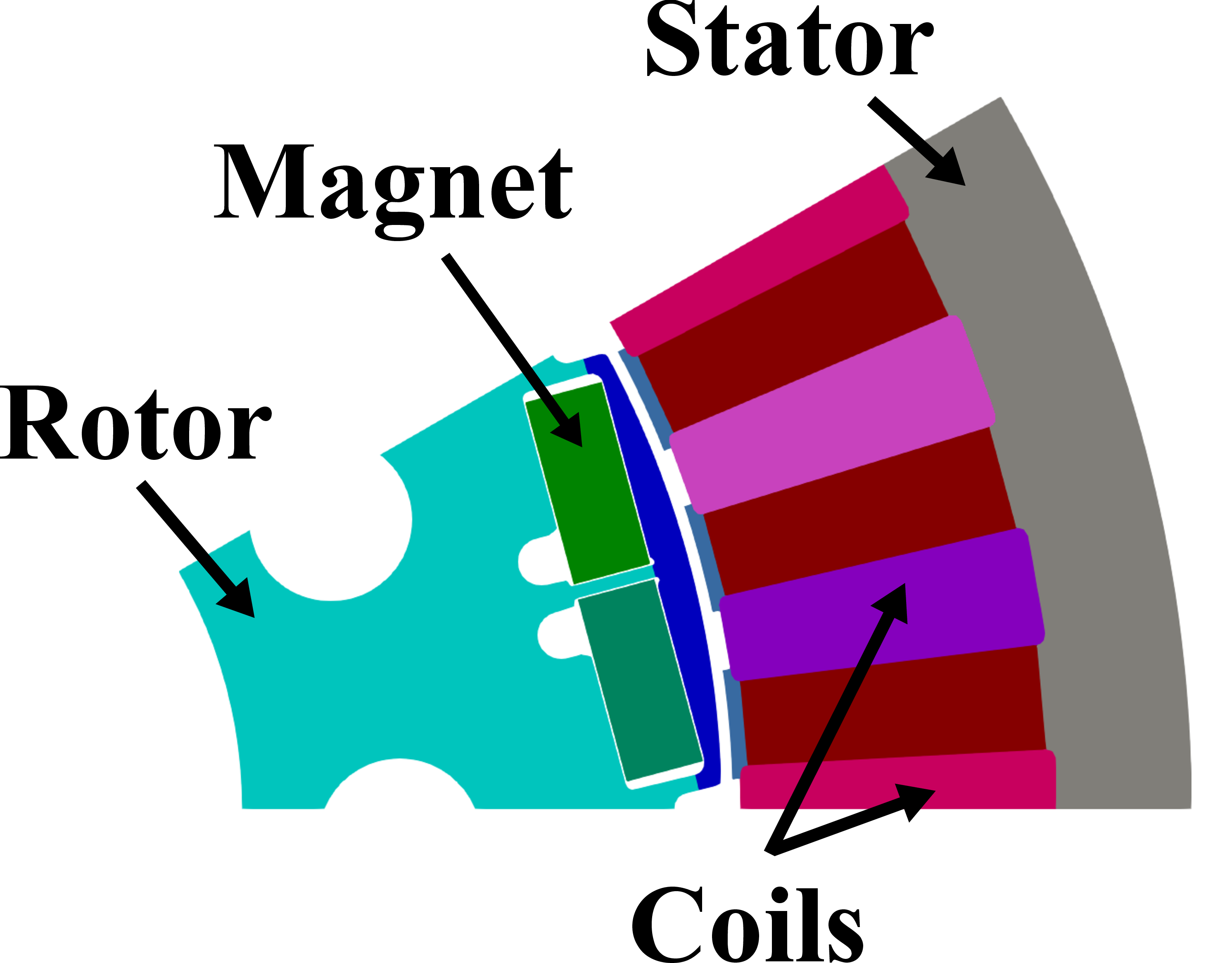 Figure 9: 2D PMSM model.