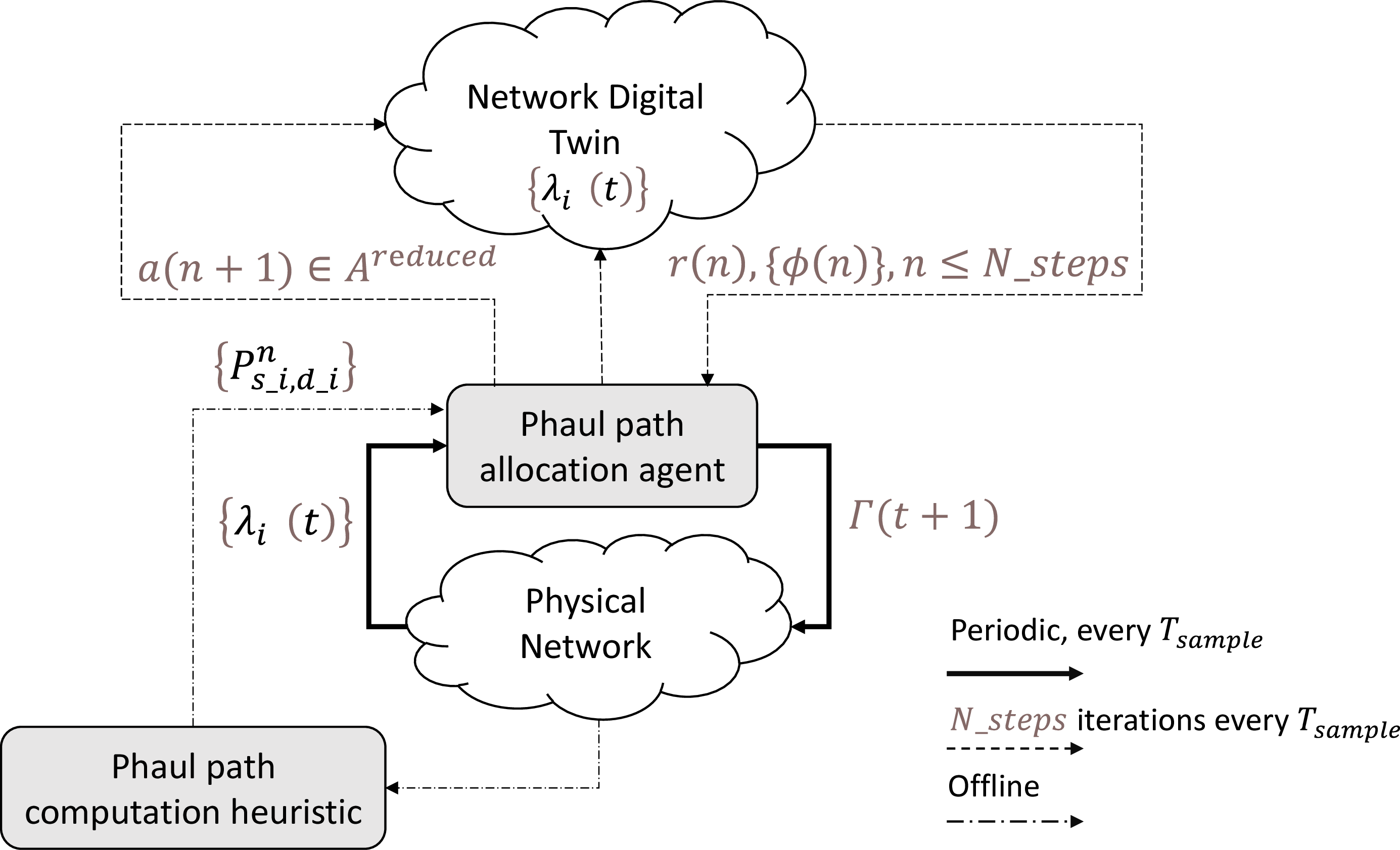 Figure 2: PHaul agent design