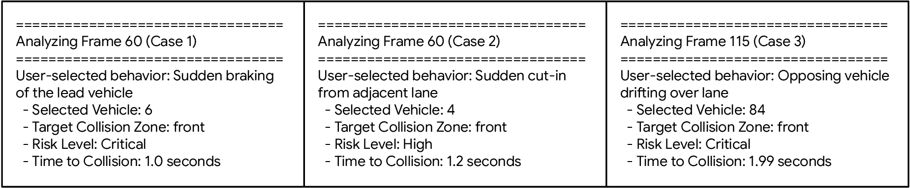 Figure 8: Behavior risk analysis results produced by the LLM agent. Given the starting analysis frame and scene context, the Agent <Zone> outputs the target vehicle, collision zone, risk level, and TTC.