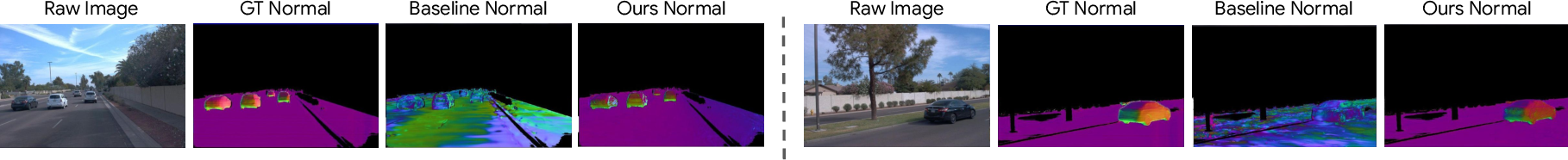 Figure 5: Surface normal renderings. Our geometry-consistency constraints produce finer surface details and fewer artifacts than the baseline.