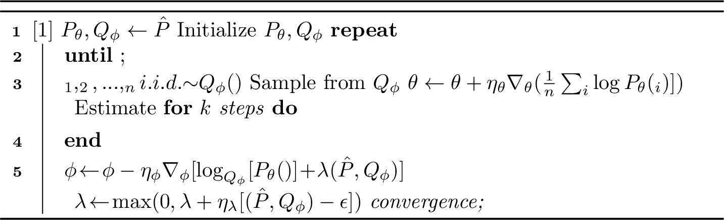 Figure 1: \mathrm{\small PeTeR}(\hat{P}, \epsilon): returns parameters \theta that make \hat{P} robust to distributions within \textsf{CW}-ball of radius \epsilon