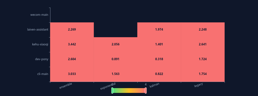 Figure 61: Method \times Profile MAE Heatmap