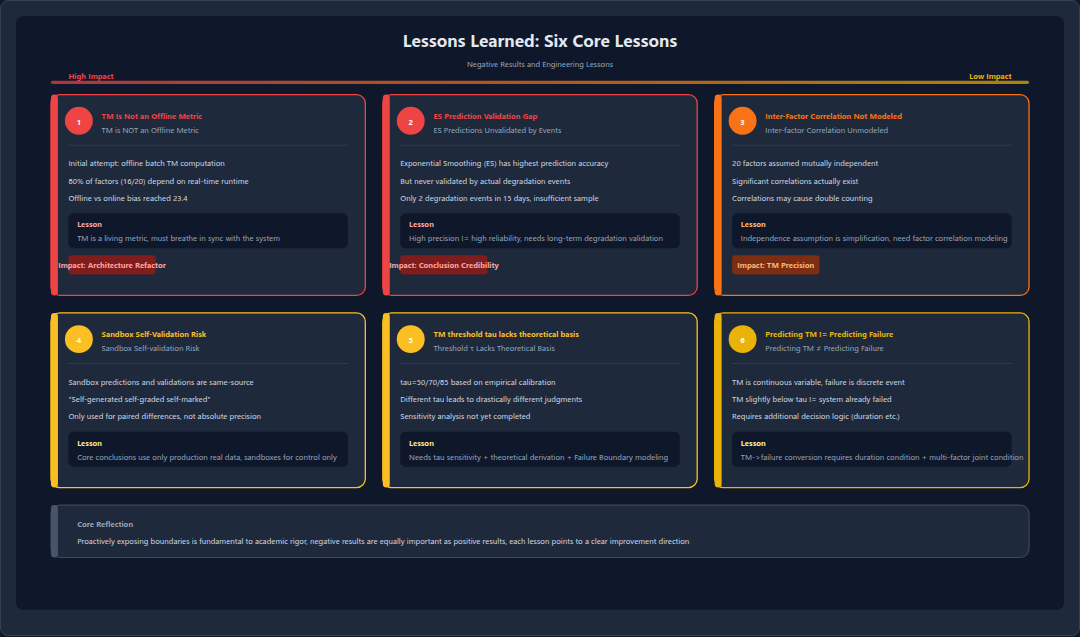 Figure 80: Lessons Learned: Six Core Lessons