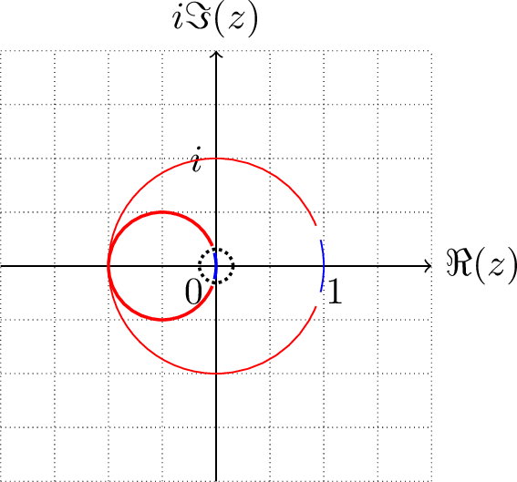 Figure 4: Illustration of QSVT-based eigenstate filtering over the unit circle by shifting.