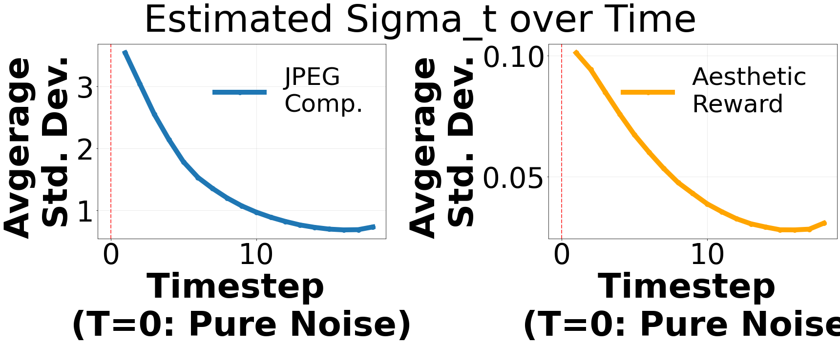 Figure 4: Stochastic estimation of \sigma_t=\sqrt{\text{Var}(A_t)}.
