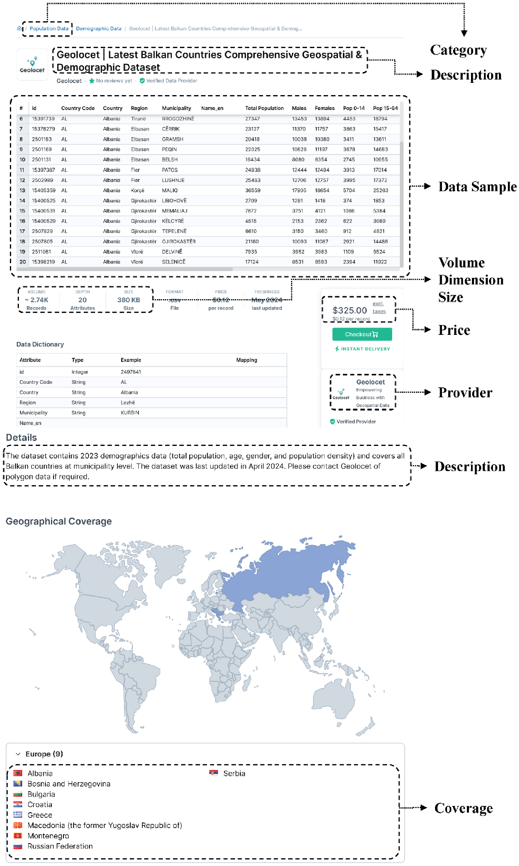 Figure 3: Scraping example of Datarade.
