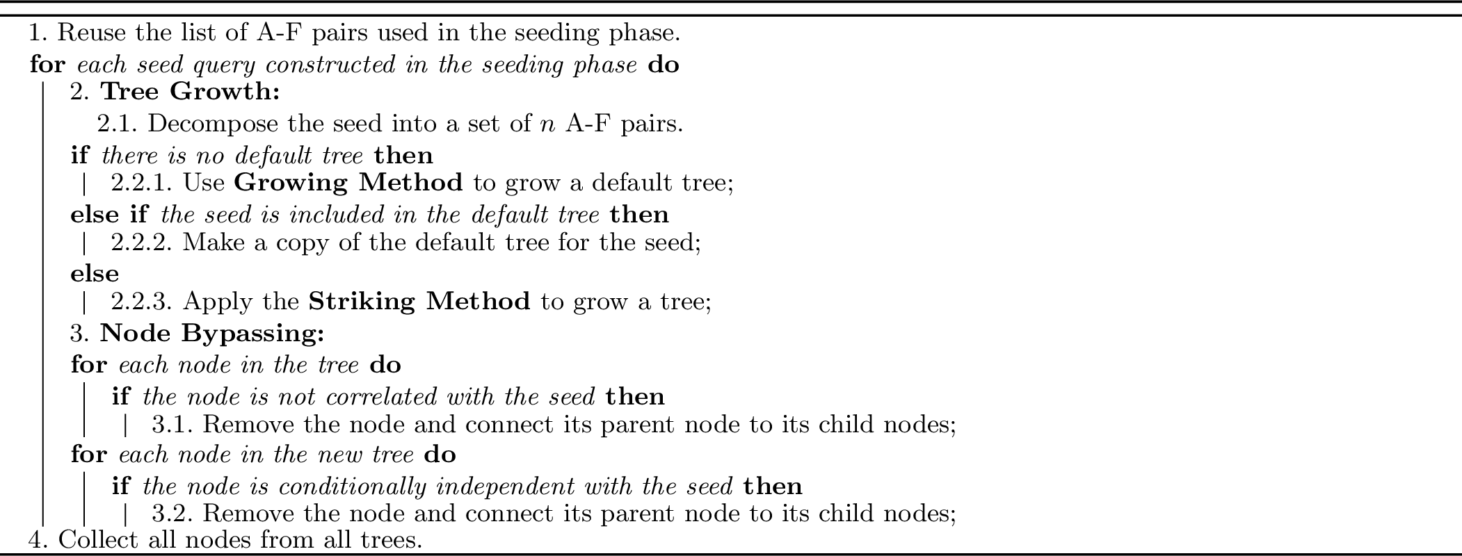 Figure 2: Derivation Phase.