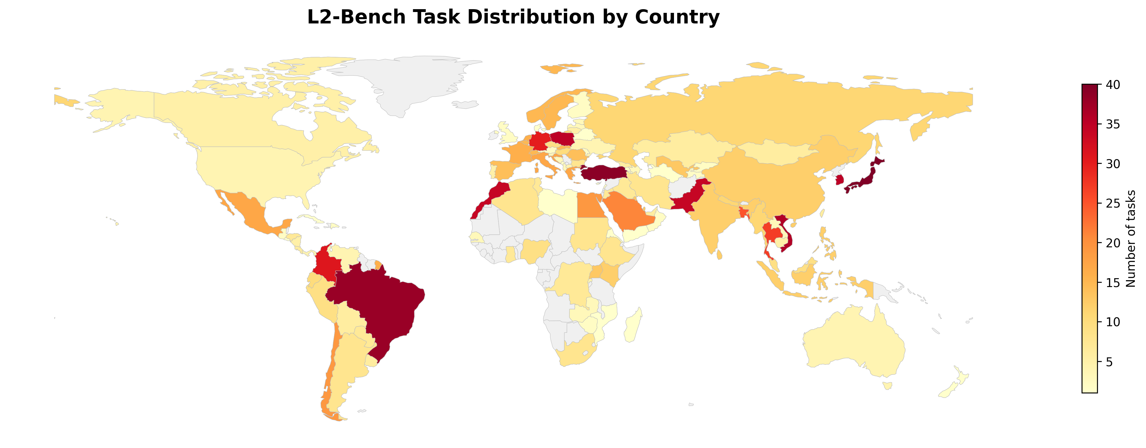 Figure 4: Geographic distribution of L2-Bench tasks. Colour intensity encodes the number of country-specific tasks.