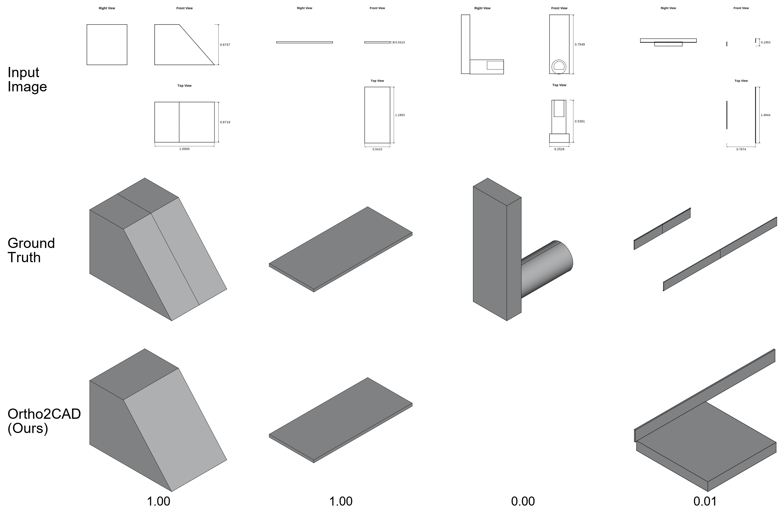 Figure 7: The best two and worst two results in the DeepCAD test subset using our model are shown here to gain a better understanding of the model’s performance (IoU in respective captions). We observe that for the worst reconstruction (3rd column in the figure, with the hollow cylinder attached to the rectangular block), the cadquery code was valid and produced a valid step file, but the operations do not produce an enclosed volume. For the second worst case, the input image is very hard to decipher due to the thin sheets that are present in the ground truth cad model, and our model faces difficulties in reconstruction.