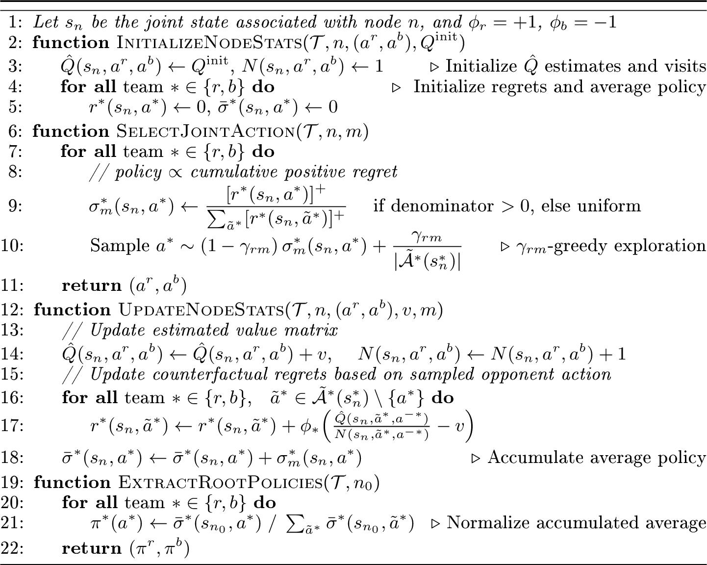 Figure 3: Regret (RM) Selection and Update