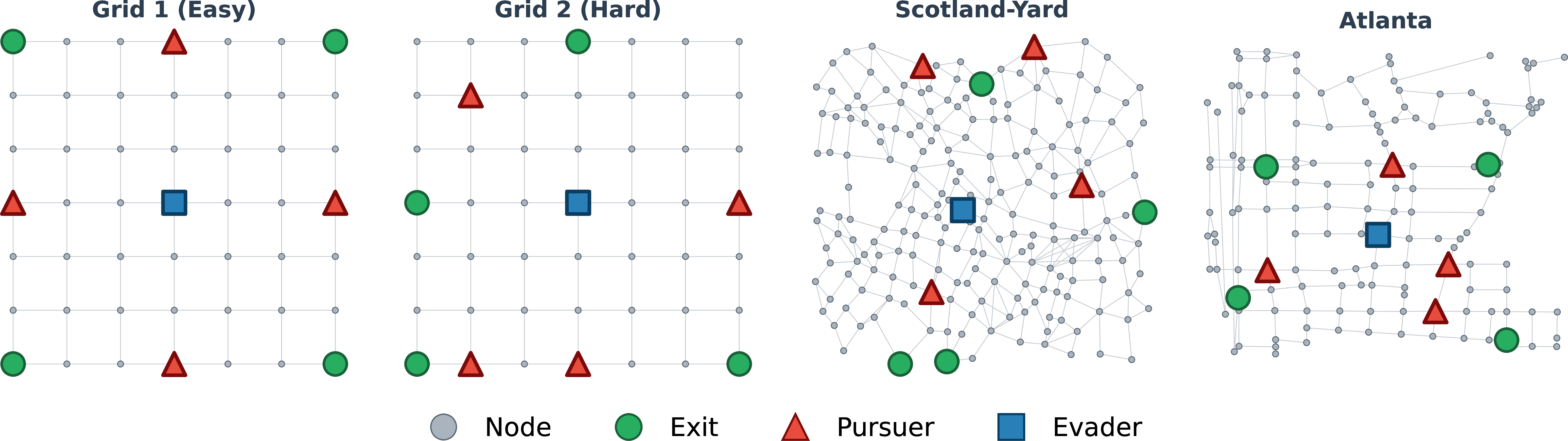 Figure 7: Experimental environments used in evaluation.