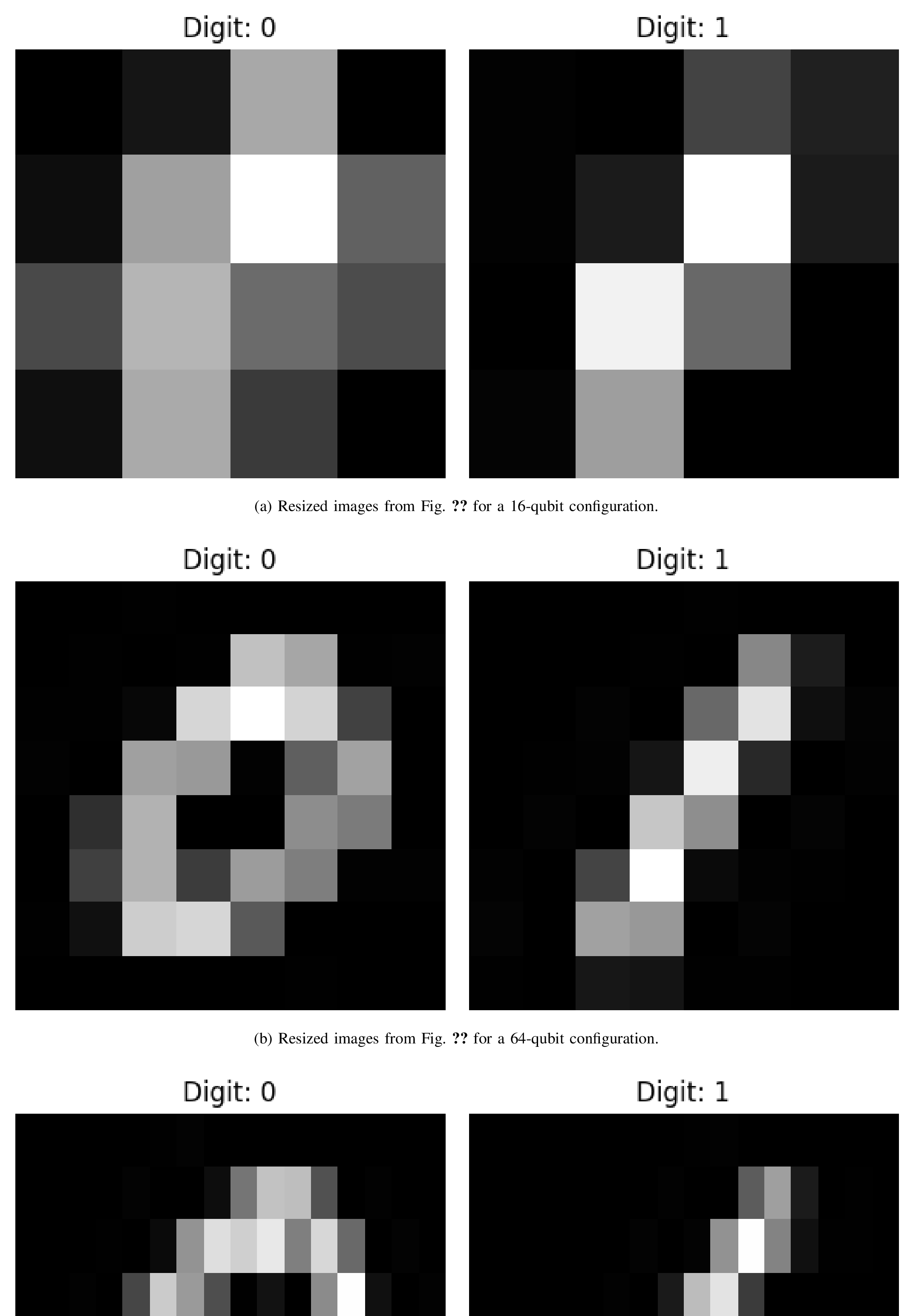 Figure 7: Resized images based on the total number of the final pixels (qubit used). a) 16 pixels organized into a 4\times​4 image. b) 64 pixels arranged into an 8\times​8 image. c) 128 pixels organized into an 8\times​16 image.