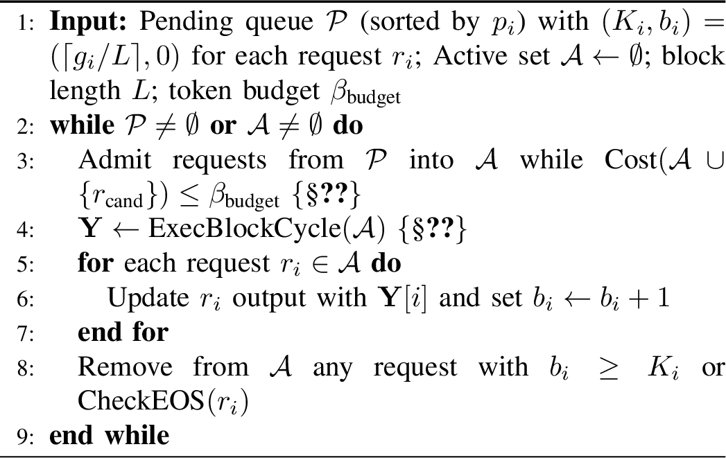 Figure 2: BlockServe scheduling loop