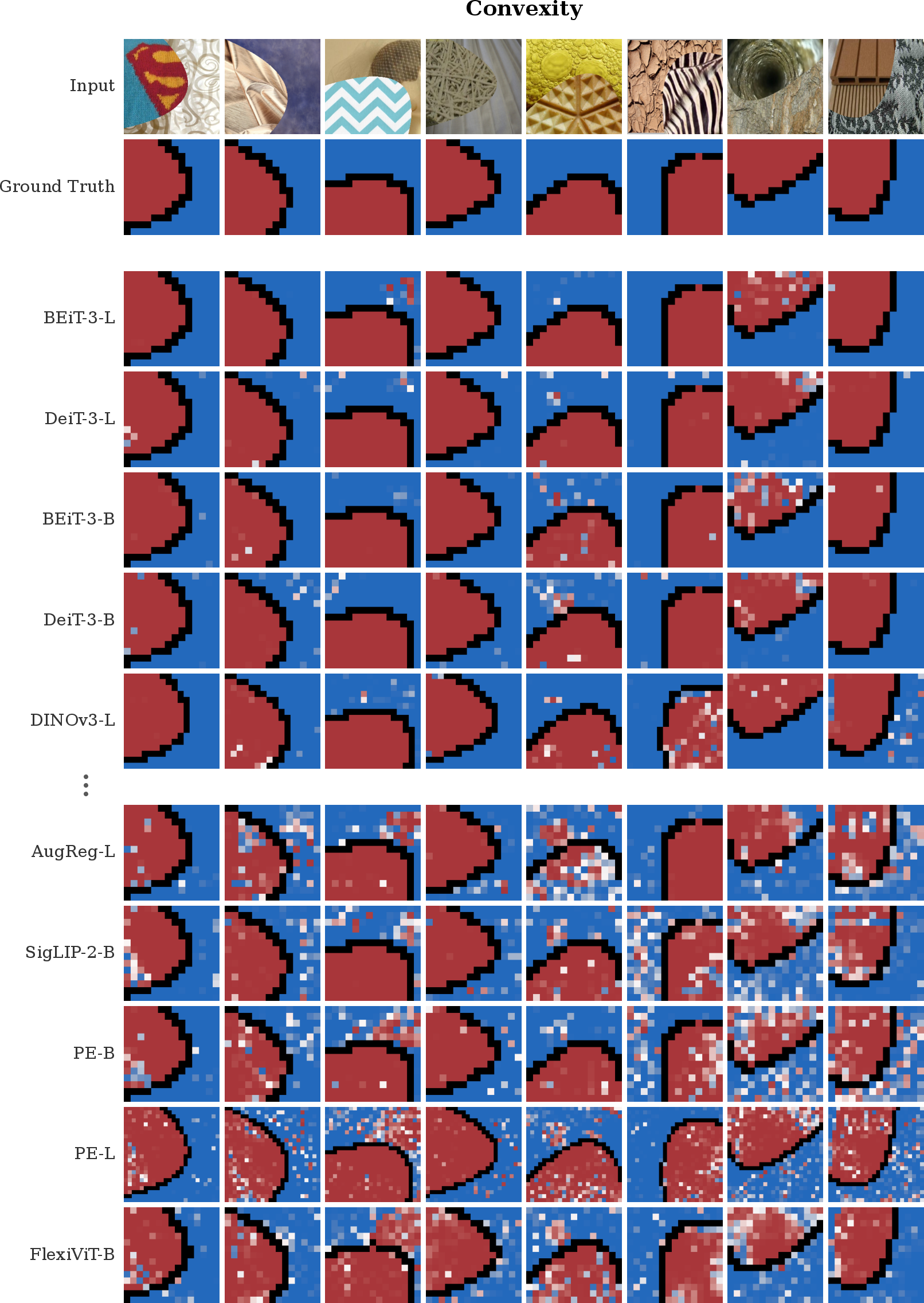 Figure 11: Probe predictions for the best and worst models in the convexity condition.