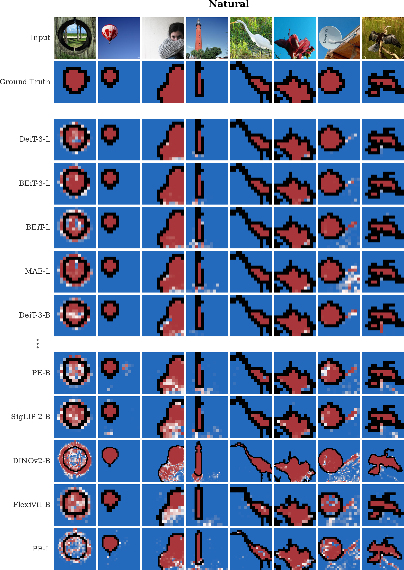 Figure 8: Probe predictions for the best and worst models in the natural condition