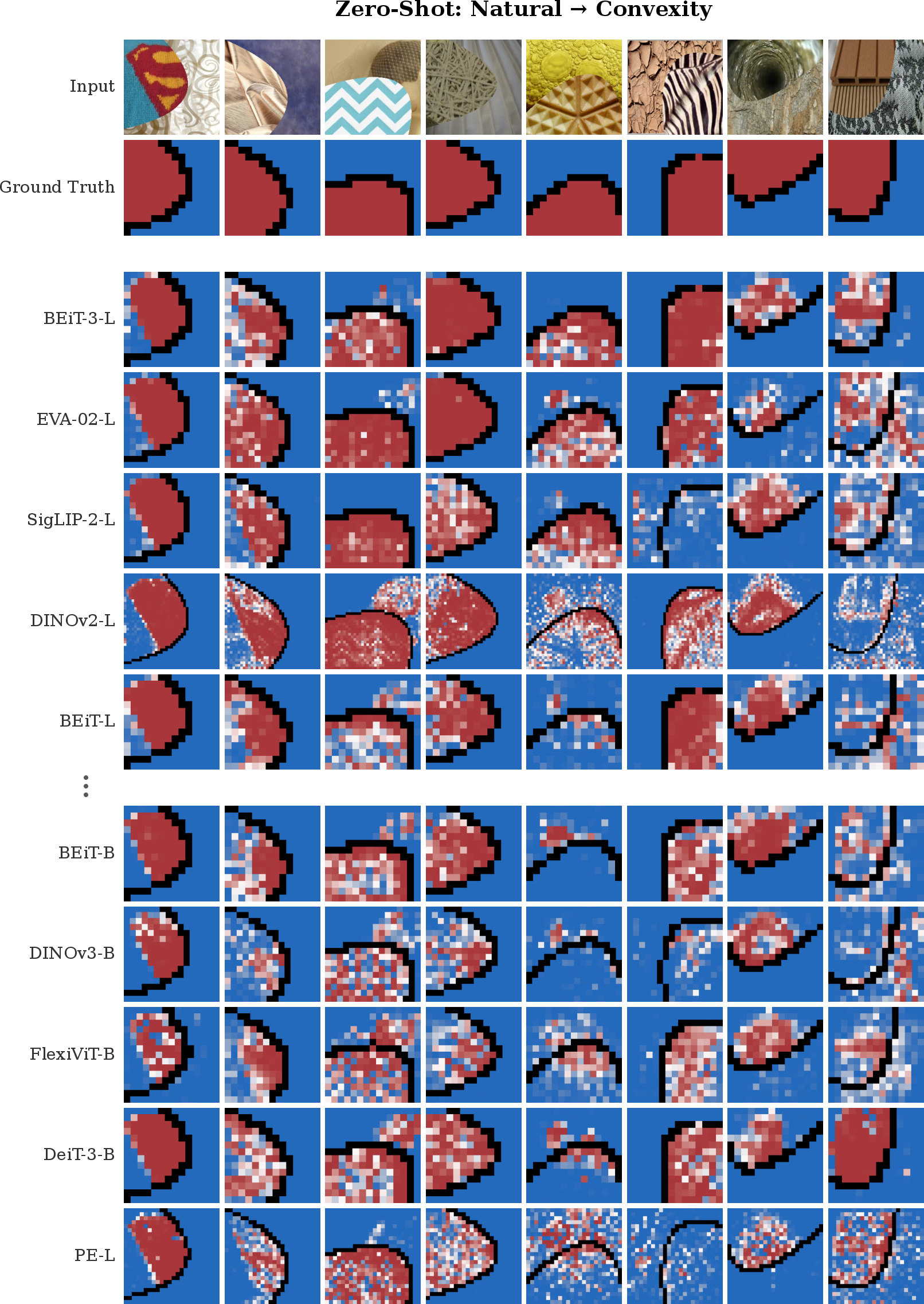 Figure 12: Zero-shot probe predictions for the best and worst models in terms of generalization from natural images to the convexity condition.