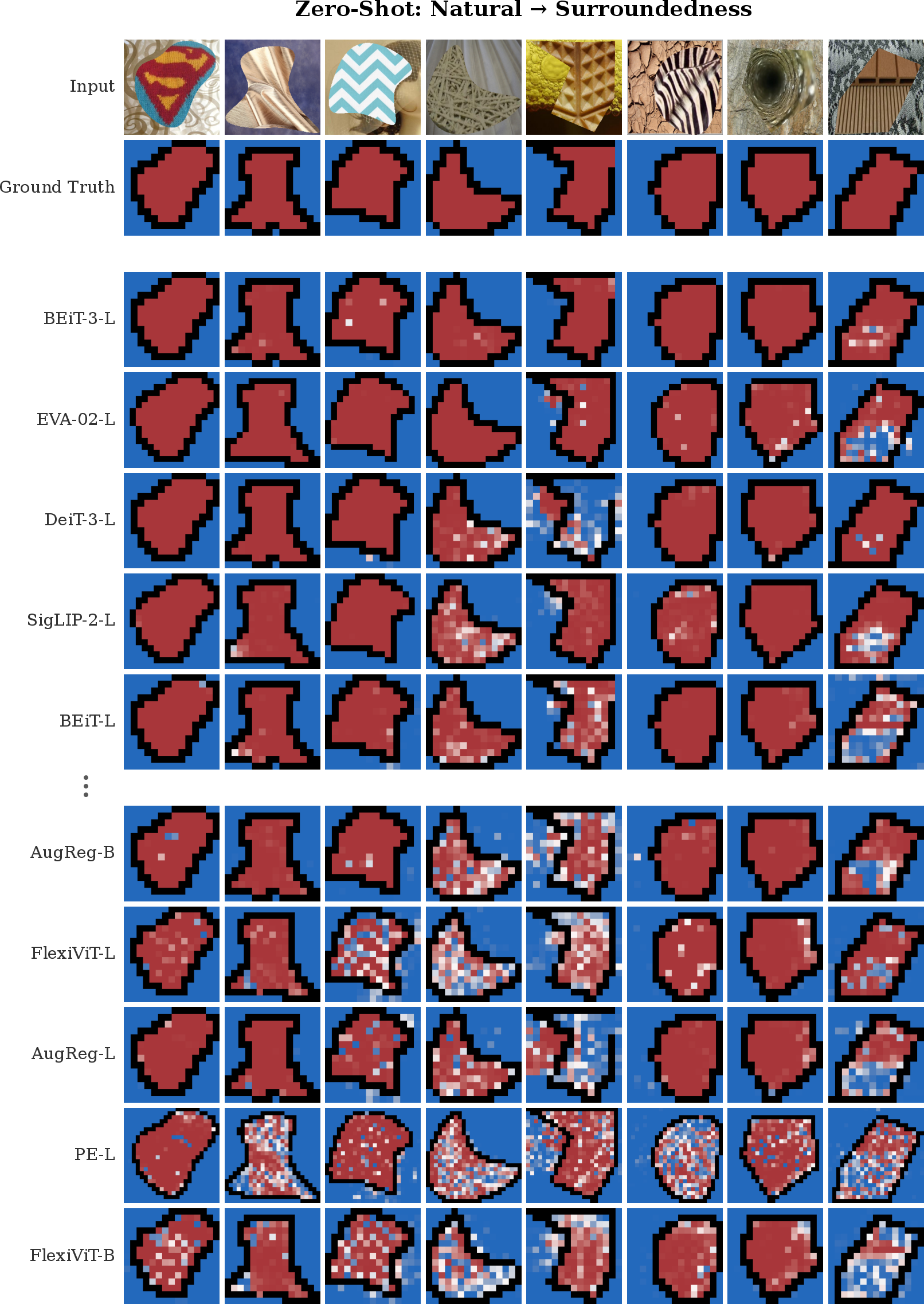 Figure 10: Zero-shot probe predictions for the best and worst models in terms of generalization from natural images to the surroundedness condition.