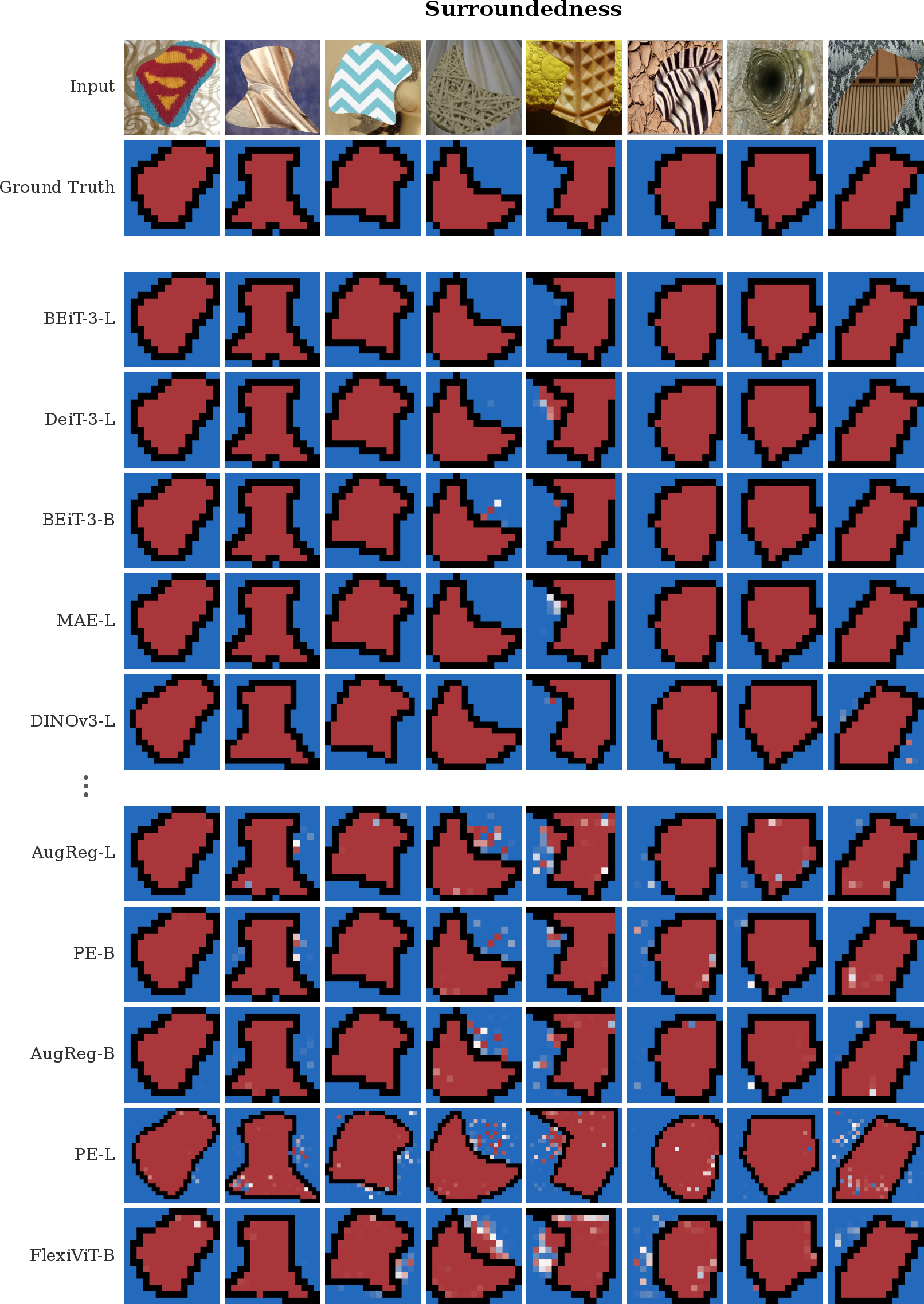 Figure 9: Probe predictions for the best and worst models in the surroundedness condition