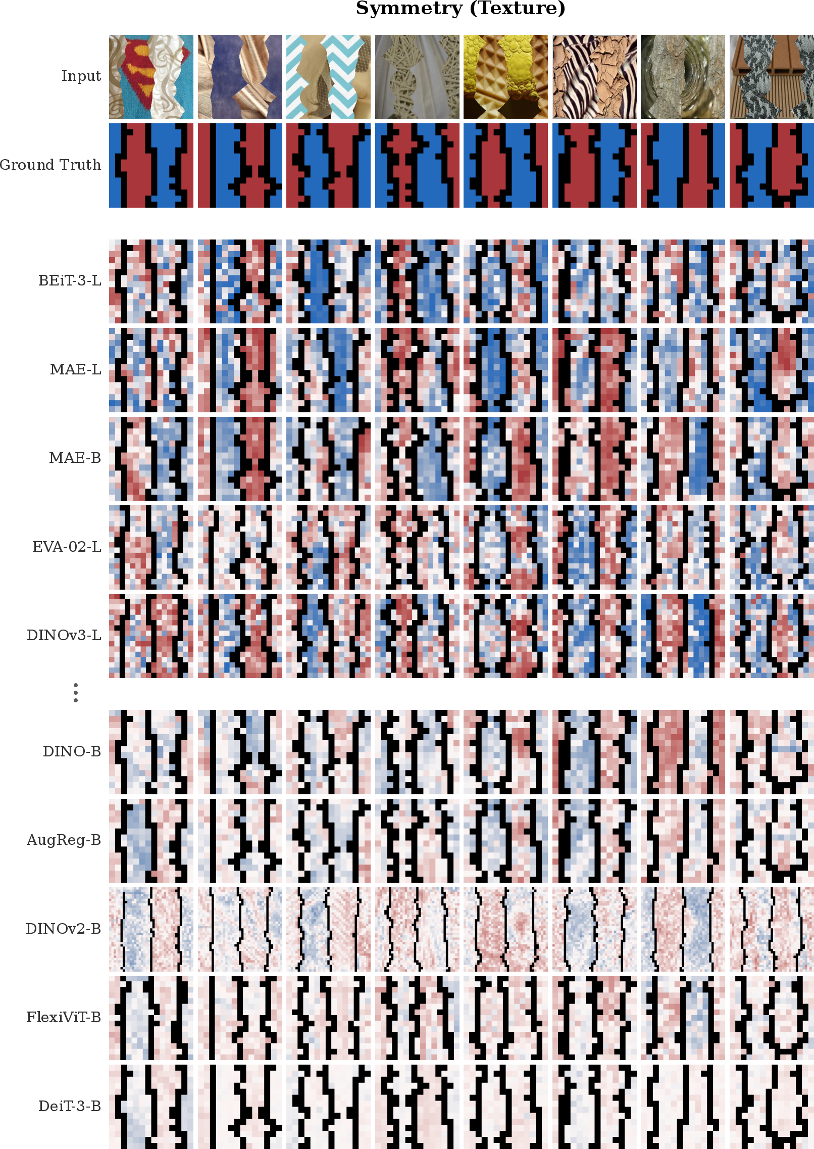 Figure 13: Probe predictions for the best and worst models in the symmetry condition.