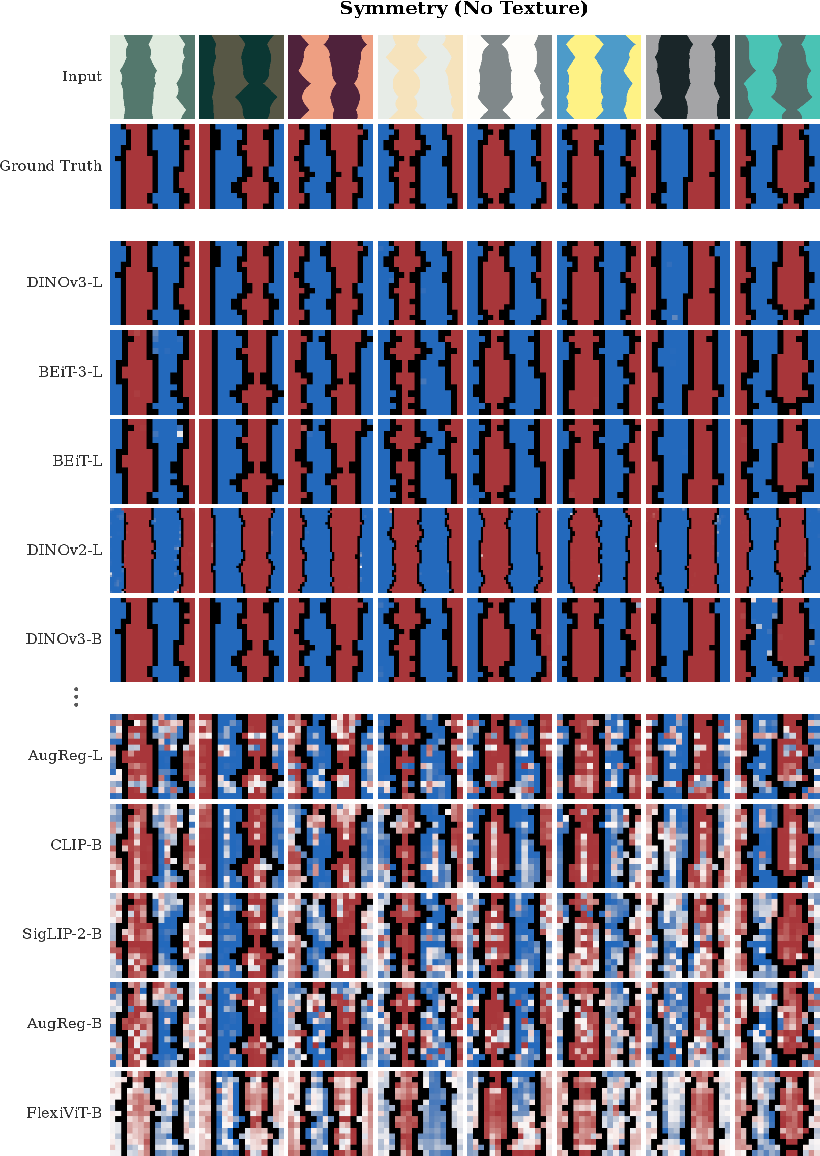 Figure 14: Probe predictions for the best and worst models in the symmetry condition without textures.