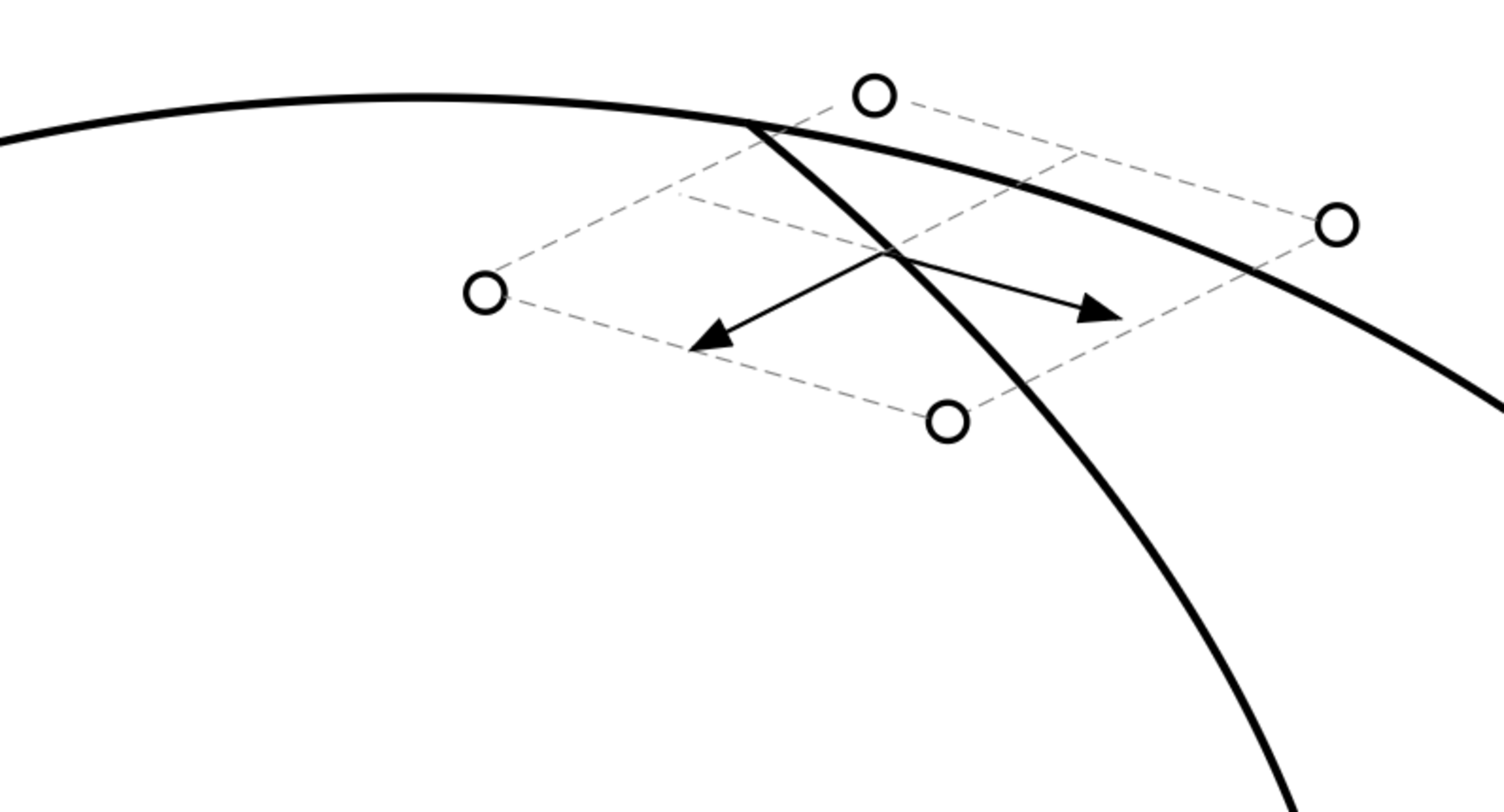 Figure 2: For the online problem (m=3,n=2 in this figure) we expect after a large number of steps t that y_t will lie on \lambda \partial E for a large \lambda. Moreover, since the column vectors of A have length at most 1, the game is effectively zooming in to a small portion of \partial E. If the body E is smooth, the area where Paul and Carol play is well approximated by paraboloid tangent to \partial E at \hat{y}_t := \|y_t\|_E^{-1}y_t. Therefore, Paul’s choice for the two vectors (and corresponding frame of 2^n points) is largely determined by the curvature of \partial E at \hat{y}_t.