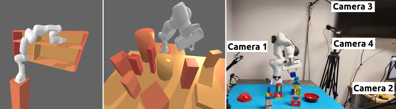 Figure 4: Left and Middle: Illustrations of the Cubby and Tabletop simulation environments [34]. Right: Experimental setup for real-robot tasks. Three Intel RealSense D435 cameras (Cameras 1–3) provide multi-view RGB-D observations for scene reconstruction. For the human–robot study, an additional Intel L515 camera (Camera 4) is included.